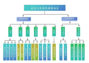 “美术+”视域下武当文化特色课程建构及实施策略