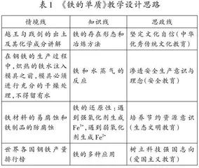 中学化学课程思政教学评价体系的构建与实施