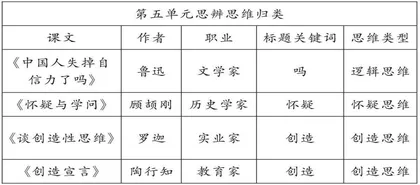 提升思辨阅读与表达能力