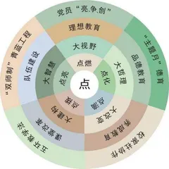 “五点一体”强化管理 