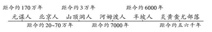 了解史前中国古人类　探究华夏文明起源