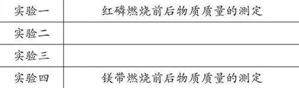 基于“五环教学法”的初中化学教学实践 