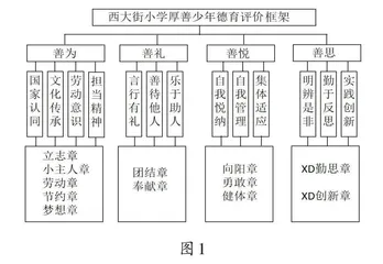 “厚善少年养成记”特色育人活动设计与实施  0