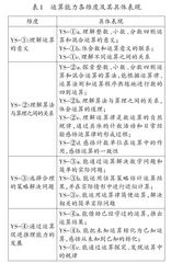 运算能力的内涵、维度与具体表现