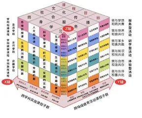 现象式学习内容及实施路径