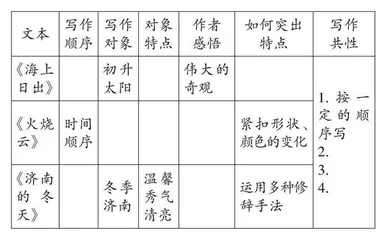 例谈群文阅读教学的设计原则与阅读方法 
