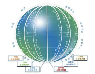 跨场域德育活动课程的设计与实施