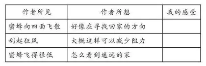 前置性学习，教师认知需前置 