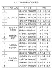 三维融合  跨越壁垒  0