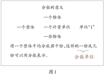 大单元教学视域下板书设计的关键思维