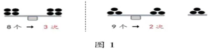 多样化策略孕育优化思想