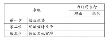 小学语文结构化教学设计路径 