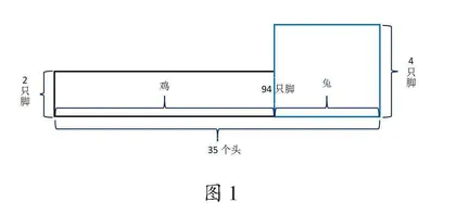 用画长方形图法巧解“鸡兔同笼”问题