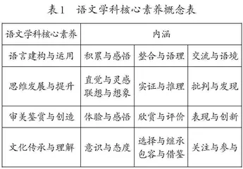 语文能力与语文水平标准“互关”