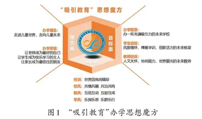 办一所充满吸引力的未来学校