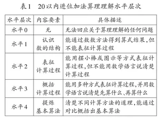 指向运算能力发展的表现性任务设计与实施