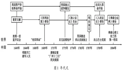 基于探究性学习的历史单元整体教学设计