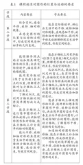 感受运动变换  形成空间观念0