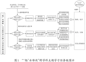 指向五育融合的跨学科主题学习案例设计（一）