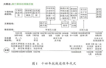 培养历史时空观念  