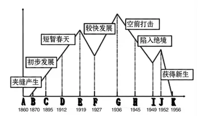 依托史料实证培养高中学生历史解释能力教学实践初探