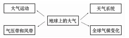 图像系统的价值0