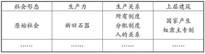 PBL教学法在高中思政课教学中的应用研究