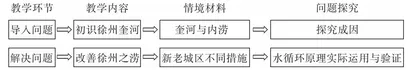 基于问题解决的地理教学设计探究