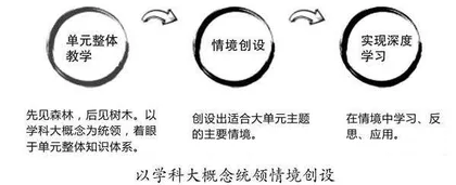指向深度学习的高中思政课情境教学