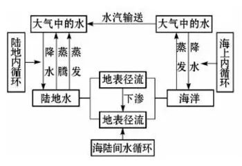 思维可视化，培养地理思维能力