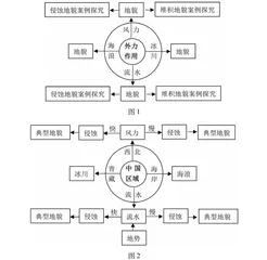 基于核心素养考查视角的高三地理微专题教学设计