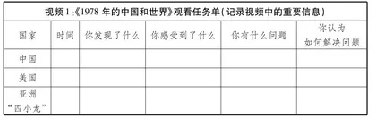 基于问题链的学习活动设计0
