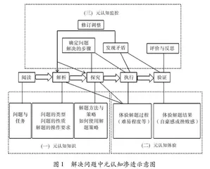 地理问题解决过程中高中生元认知能力的培养