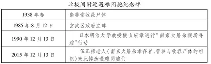 南京大屠杀遗存和口述史在历史教学中的应用0