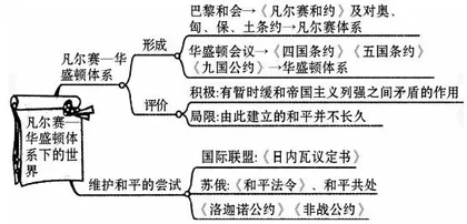 高中历史教学中学生思维能力的培养