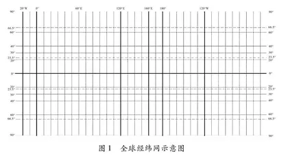 基于“反刍式绘图法”培养学生区域认知素养的策略研究
