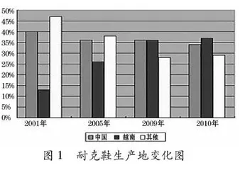 基于地理实践力培养的复习课教学模式探索
