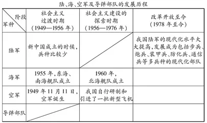 核心素养视域下的历史智慧课堂探析