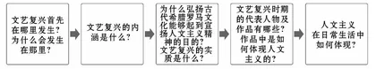 发现式教学在初中历史教学中的探究