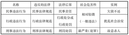能动学习主动发展 