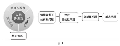  “一境到底”情境式专题复习课教学设计