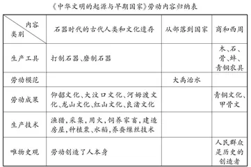 高中历史教学中培养新时代中学生劳动意识的策略实践与思考