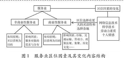 新课程下高中地理项目式学习教学实践探索
