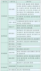 小学数学教材评价标准的演变