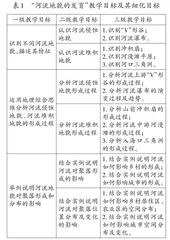 信息化背景下高中地理精准教学实施策略