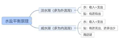 指向地理学科核心素养培养的微专题教学
