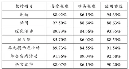 学生心目中的好教材