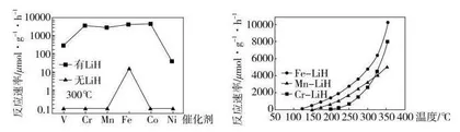 新高考化学试题情境特征及教学启示