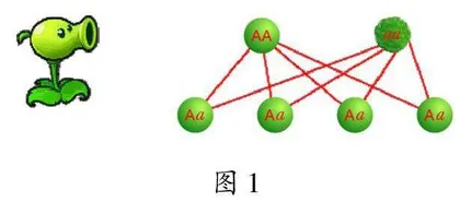 Scratch编程软件助力生物实验教学