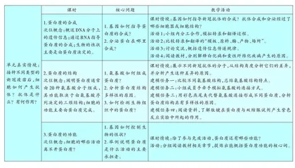大概念视角下高中生物单元教学策略